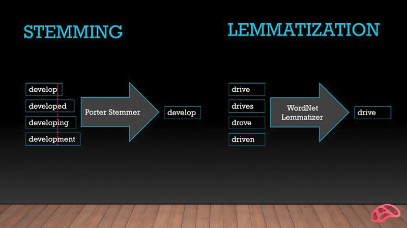 استمینگ و لماتیزیشن در پردازش زبان طبیعی