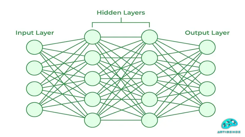 neural-network