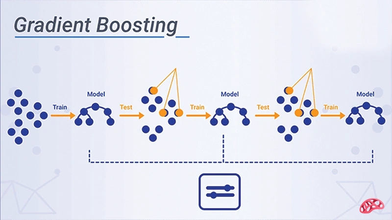 الگوریتم Gradient Boosting