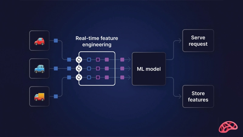 Feature Engineering در یادگیری ماشین