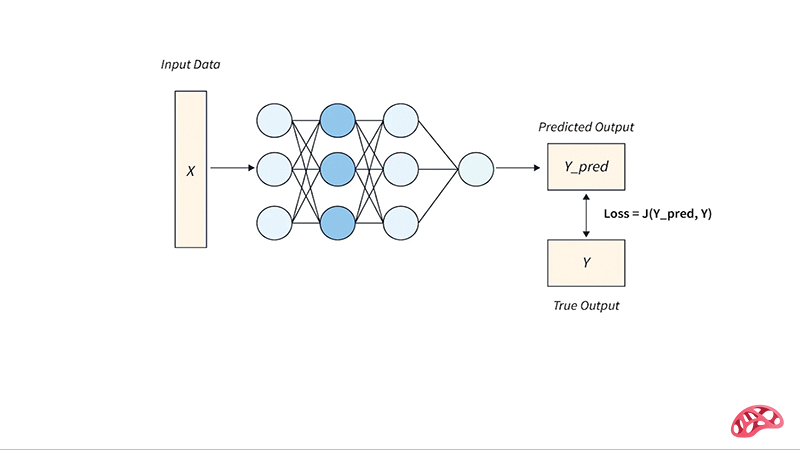 نقش توابع هزینه مدل های یادگیری ماشین