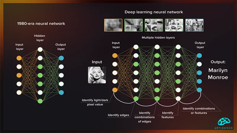 Articles/what-is-deep-learning