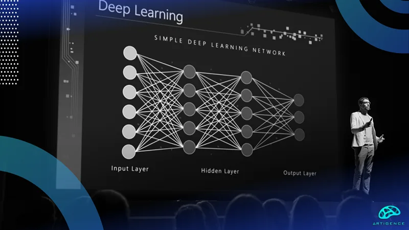 Articles/what-is-deep-learning