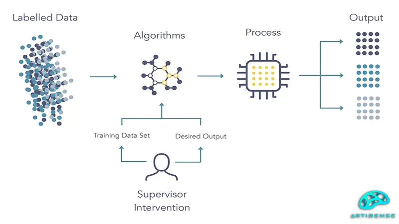 supervised-learning1