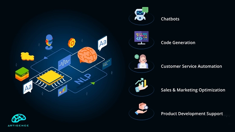 تحلیل سینتکس syntax analysis