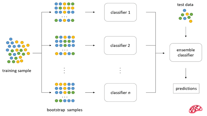 الگوریتم XGBoost