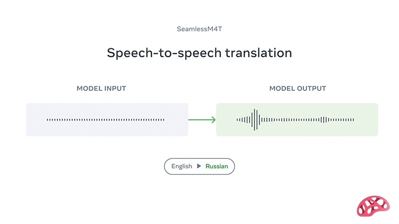 مدل SeamlessM4T متا